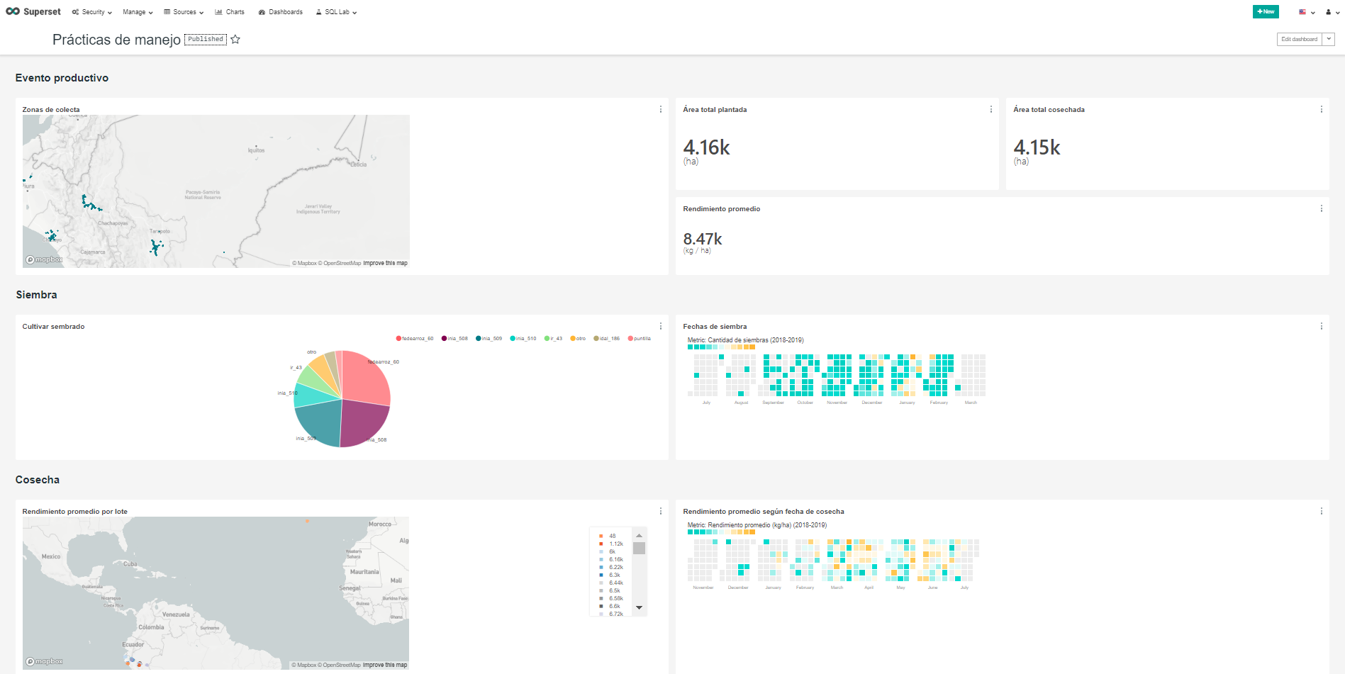 Dashboard superset